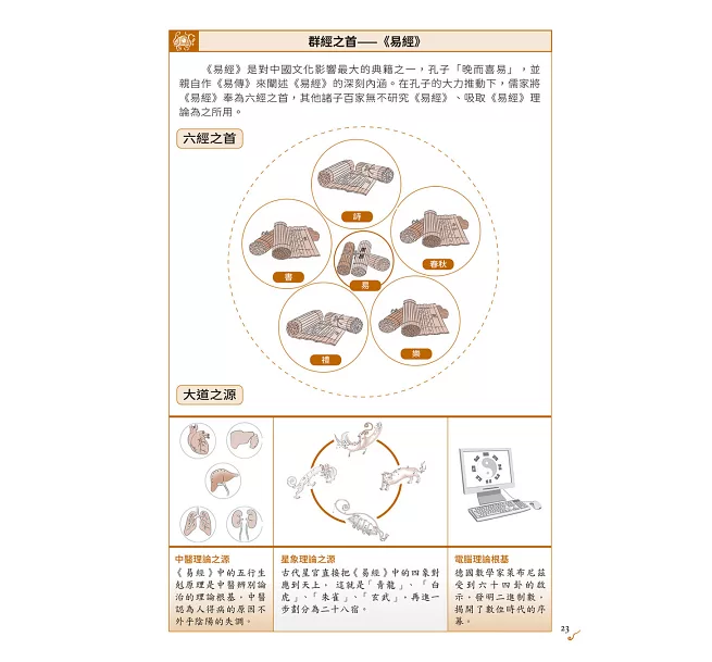圖解易經六十四卦——斷易天機]| 一本My Book One