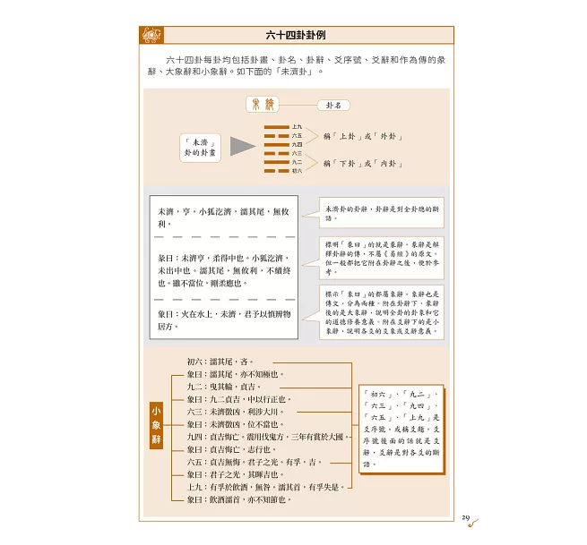 圖解易經六十四卦——斷易天機]| 一本My Book One