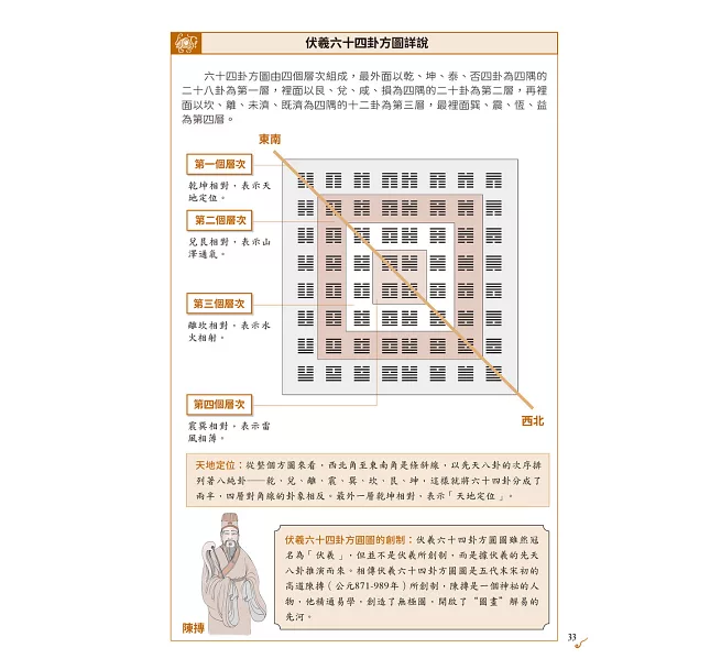 圖解易經六十四卦——斷易天機]| 一本My Book One