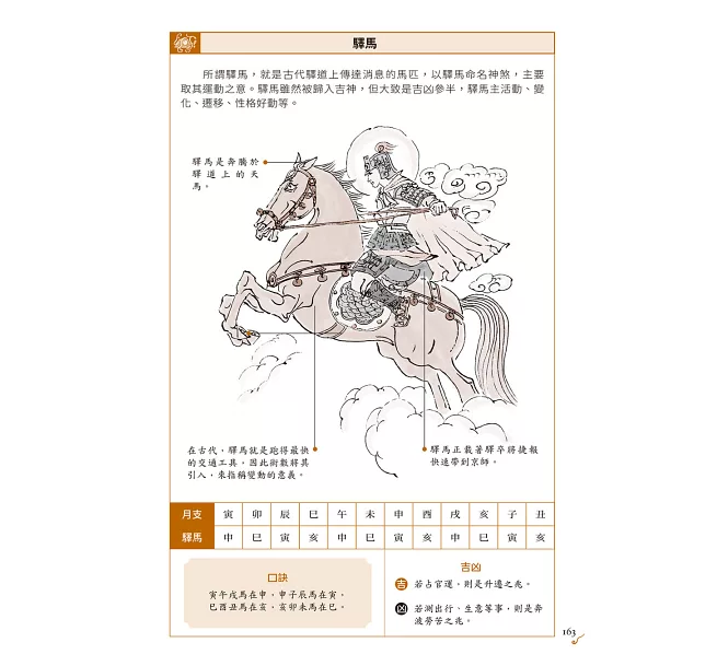 圖解易經六十四卦——斷易天機]| 一本My Book One