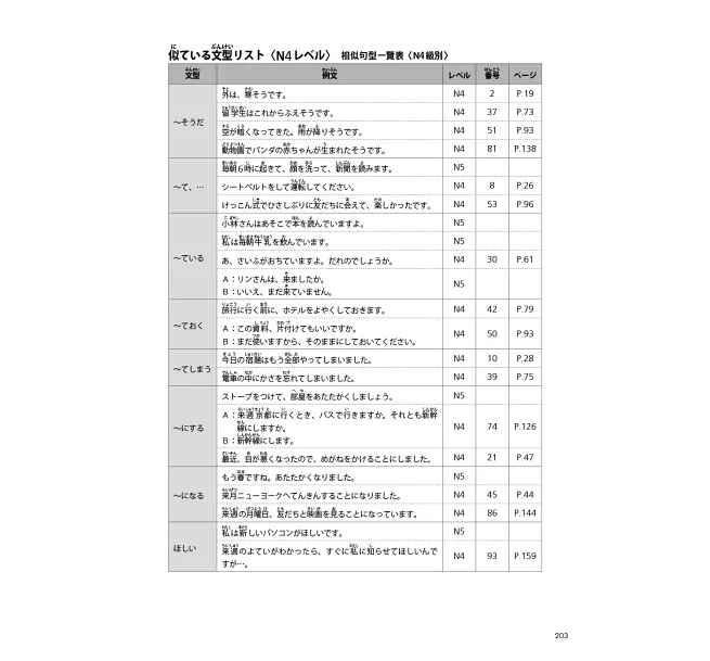TRY！日本語N4達陣──從日檢文法展開全方位學習（MP3免費下載）]| 一