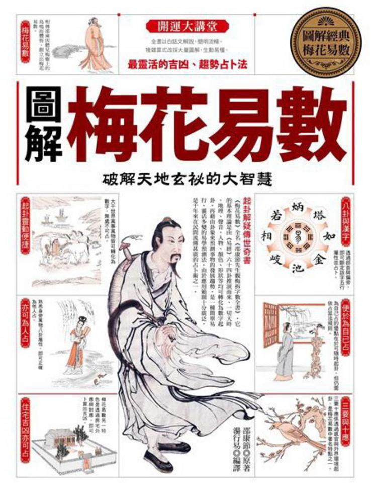 圖解梅花易數]| 一本My Book One